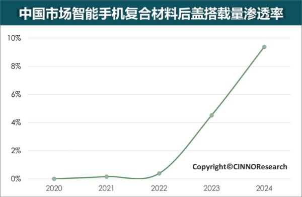 老虎配资 【财说明白】明明买回去要带壳，手机厂商为什么还坚持宣传“裸感”？